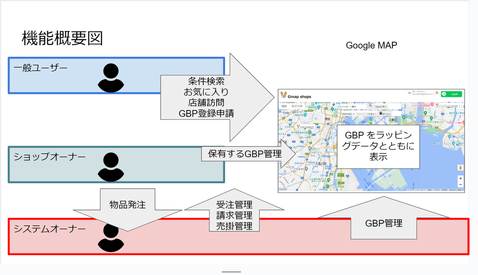 システム概要図